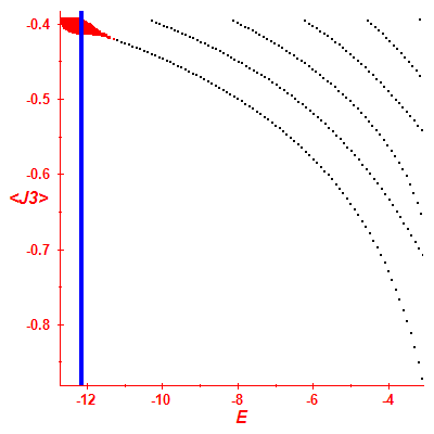 Peres lattice <J3>